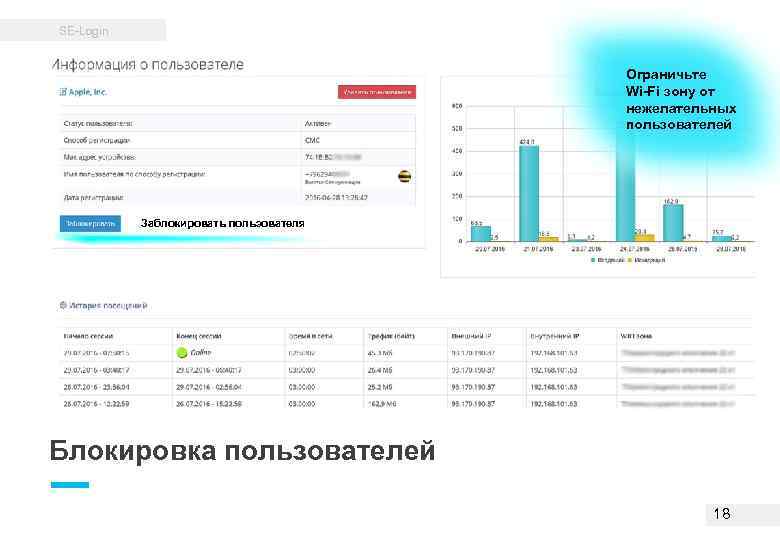 SE-Login Ограничьте Wi-Fi зону от нежелательных пользователей Заблокировать пользователя Блокировка пользователей 18 