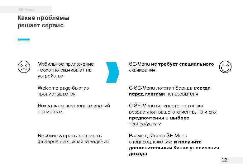 SE-Menu Какие проблемы решает сервис Мобильное приложение неохотно скачивают на устройство SE-Menu не требует