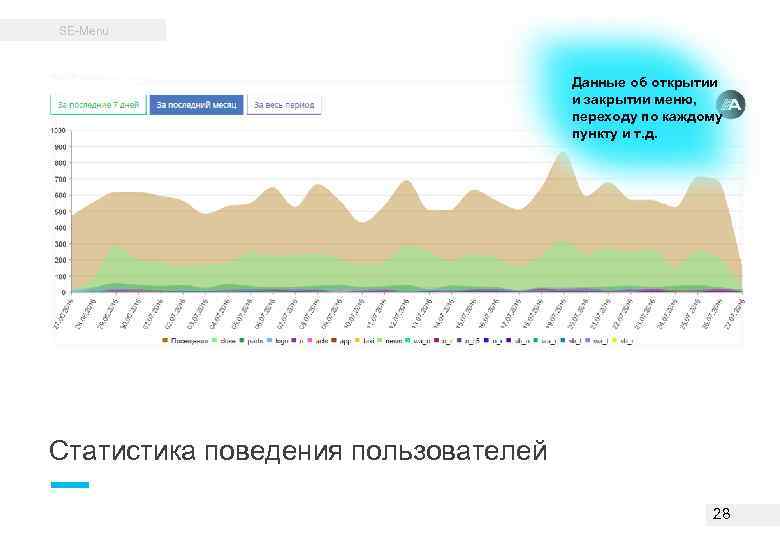 SE-Menu Данные об открытии и закрытии меню, переходу по каждому пункту и т. д.