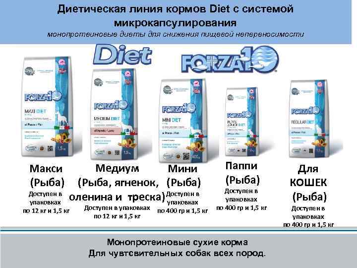 Диетическая линия кормов Diet с системой микрокапсулирования монопротеиновые диеты для снижения пищевой непереносимости Макси