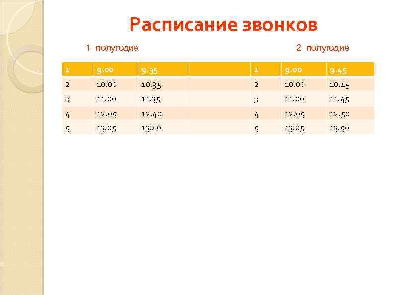 Расписание звонков 1 полугодие 2 полугодие 1 9. 00 9. 35 1 9. 00