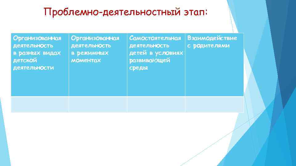 Проблемно-деятельностный этап: Организованная деятельность в разных видах детской деятельности Организованная деятельность в режимных моментах