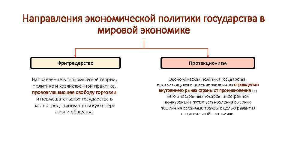 Традиционная экономика экономическая свобода