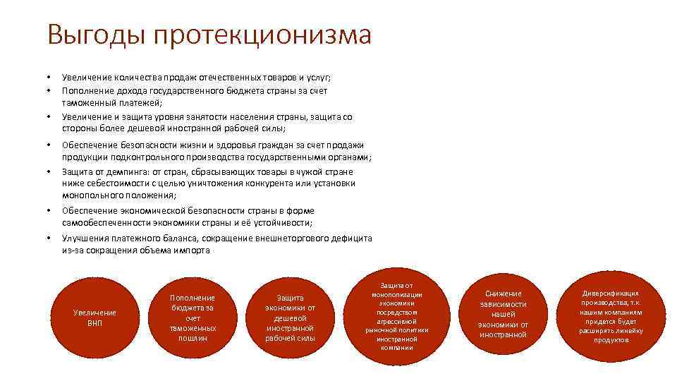 Выгоды протекционизма • • • Увеличение количества продаж отечественных товаров и услуг; Пополнение дохода