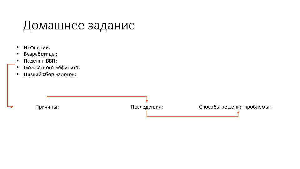 Домашнее задание • • • Инфляции; Безработицы; Падения ВВП; Бюджетного дефицита; Низкий сбор налогов;