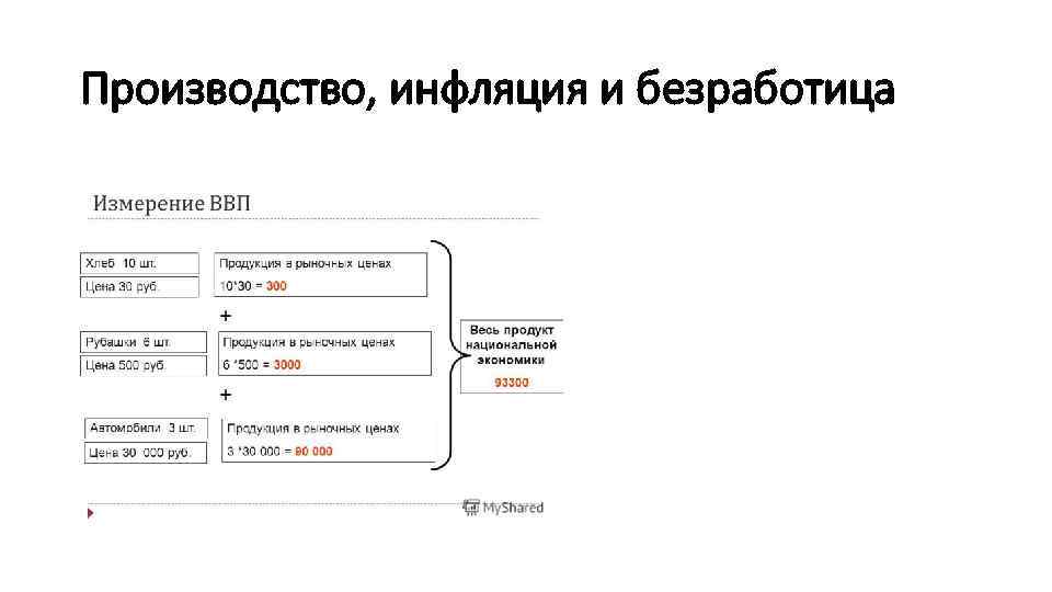 Производство, инфляция и безработица 