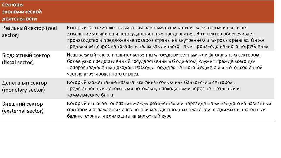 Секторы экономической деятельности Реальный сектор (real sector) Который также может называться частным нефинансовым сектором