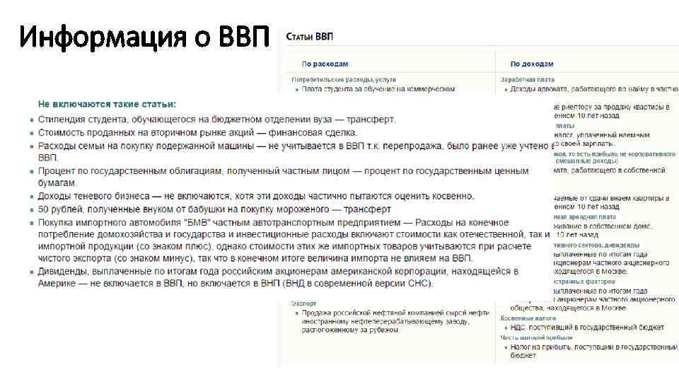 Информация о ВВП 