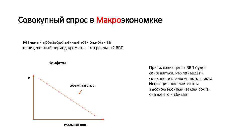 Задача спрос экономика