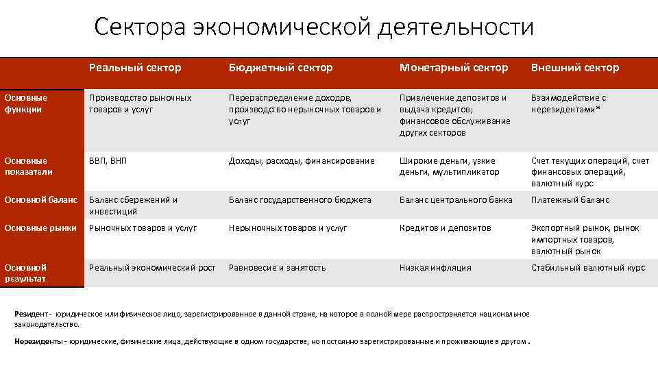 План экономические циклы егэ