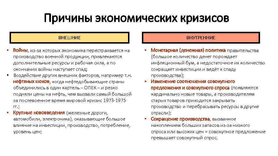 Экономических кризисах характерны. Причины кризиса в экономике. Внутренние причины экономического кризиса. Внутренние и внешние причины экономического кризиса. Почему возникают экономические кризисы.