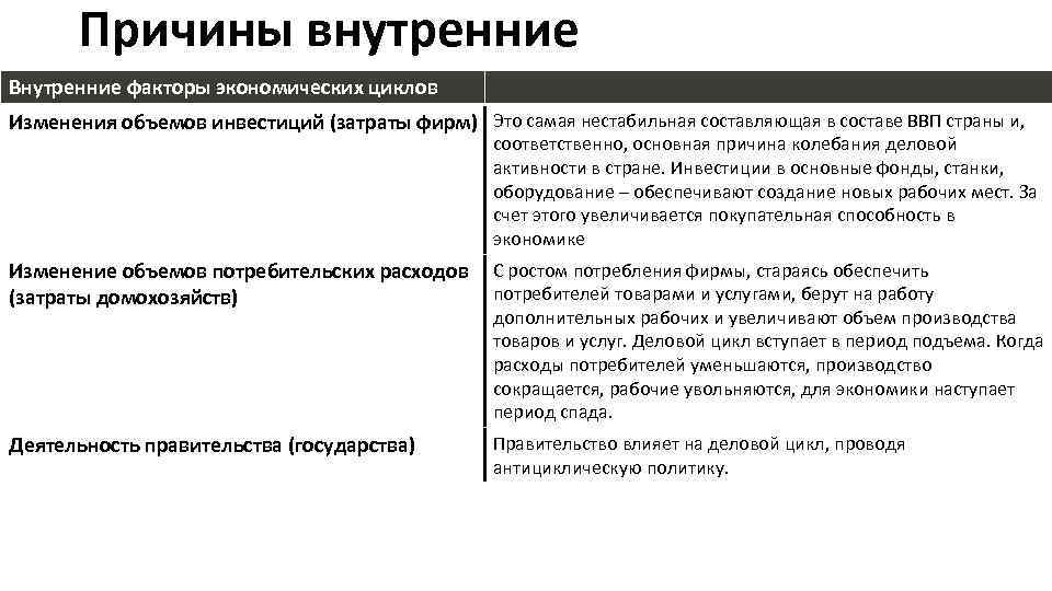 План на тему экономический цикл и экономический рост