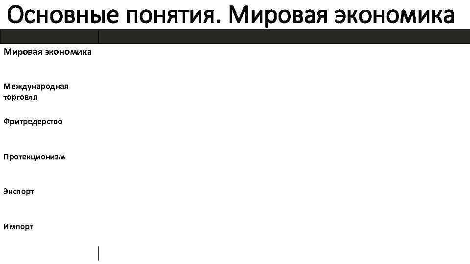 Основные понятия. Мировая экономика Международная торговля Фритредерство Протекционизм Экспорт Импорт 