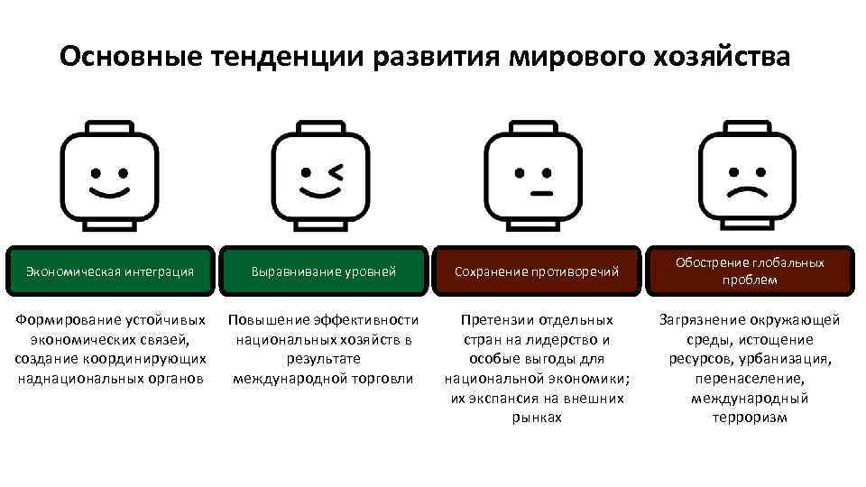 Основные тенденции развития мирового хозяйства Экономическая интеграция Выравнивание уровней Сохранение противоречий Обострение глобальных проблем