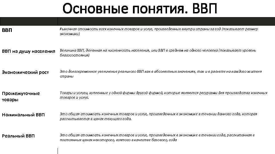 Стоимость товаров и услуг произведенных внутри страны. Рыночная стоимость всех конечных товаров и услуг. Общая рыночная стоимость всех конечных. Общая стоимость всех конечных.