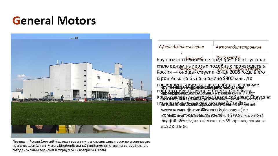 General Motors Сфера деятельности: Автомобилестроение : 135, 6 млрд $ Выручка: Крупное автосборочное предприятие