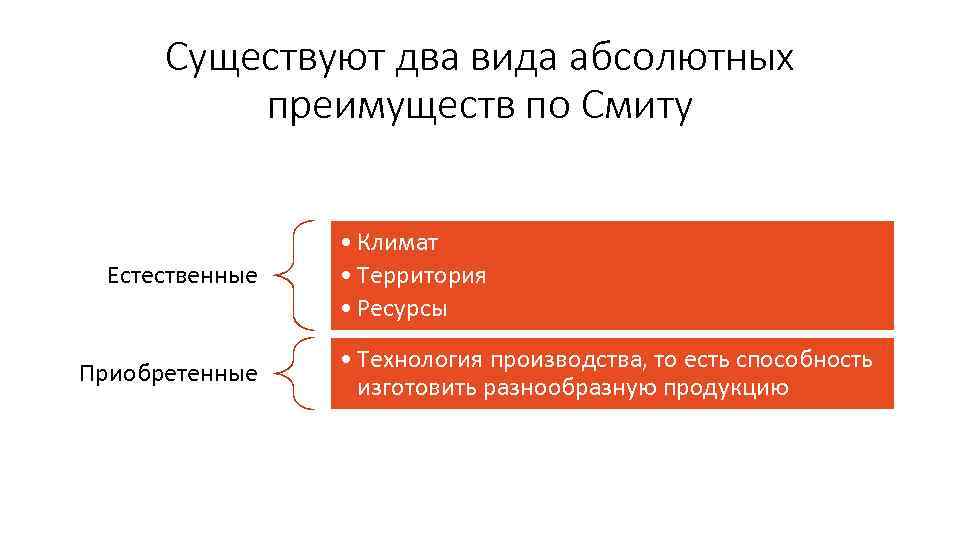 Существуют два вида абсолютных преимуществ по Смиту Естественные Приобретенные • Климат • Территория •