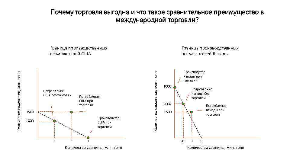 Экономический рост экономические циклы презентация 9 класс