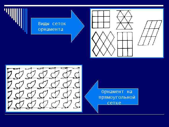 Виды сеток орнамента Орнамент на прямоугольной сетке 