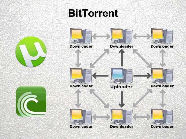 Bit. Torrent 