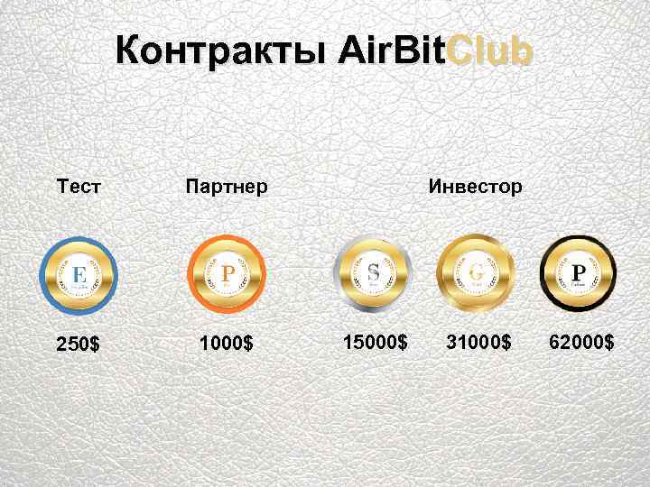 Контракты Air. Bit. Club Тест Партнер 250$ 1000$ Инвестор 15000$ 31000$ 62000$ 