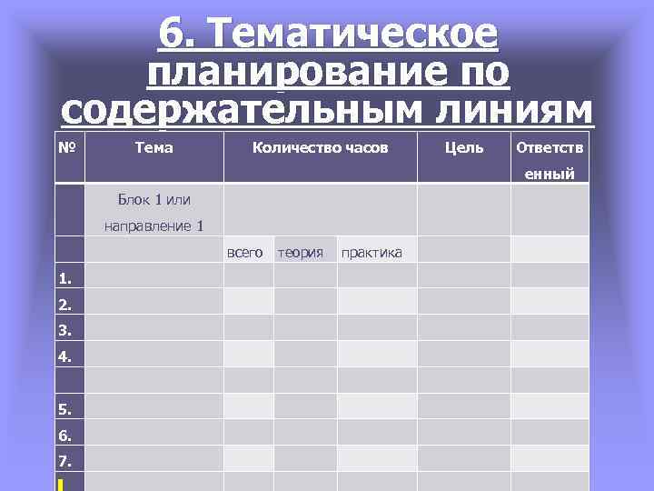 6. Тематическое планирование по содержательным линиям программы № Тема Количество часов Цель Ответств енный