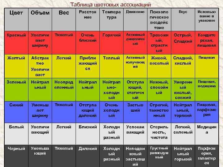 Какой цвет сильный