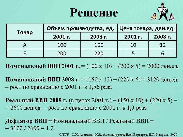 Экономика описана следующими данными