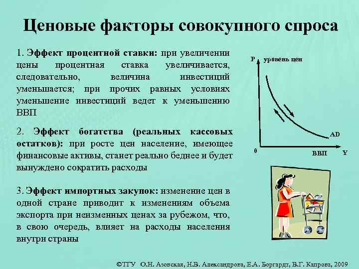 Увеличение c. Совокупный спрос факторы совокупного спроса. Ценовые факторы совокупного спроса. Факторы влияющие на совокупный спрос. Влияние ценовых факторов на совокупный спрос.