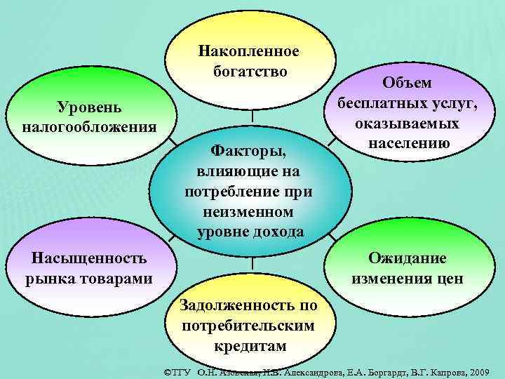 Национальное богатство структура и факторы роста презентация