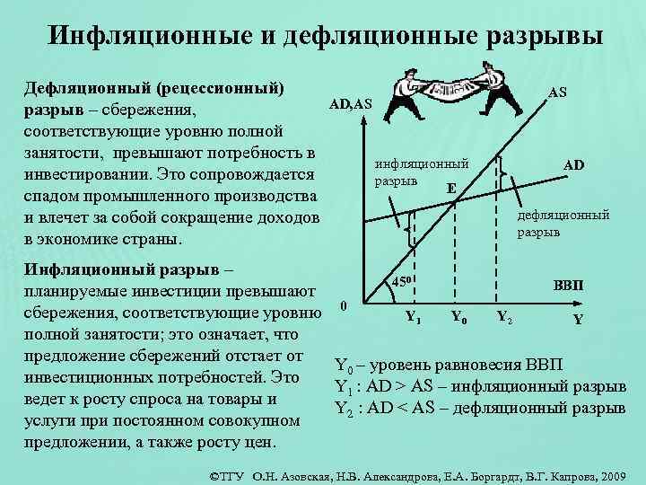 Дефляционная политика это