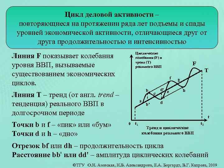 Экономический цикл и экономический рост план егэ