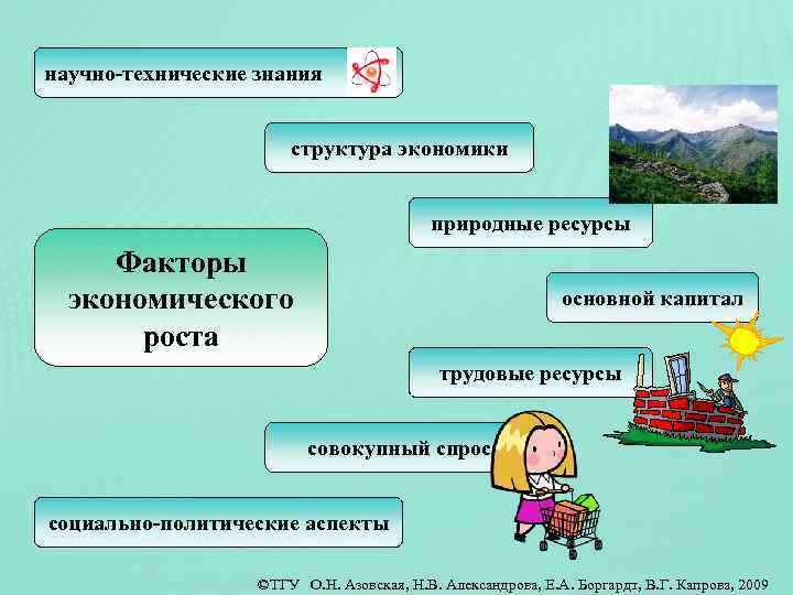 Природно экономические факторы. Природно-ресурсный фактор примеры. Природные ресурсы как фактор экономического роста. Основные факторы стабилизации экономики. Природно-ресурсный фактор в экономике Китая.