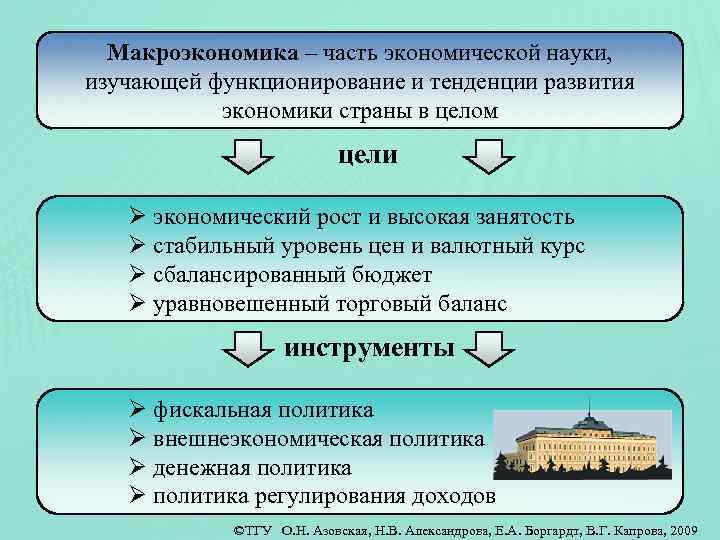 Экономическая стабилизация год