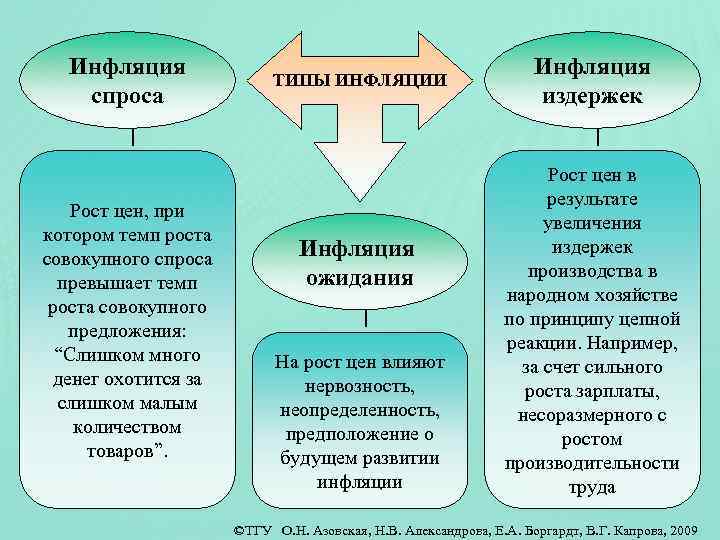 По каким типам ноутбуков спрос превышает предложение