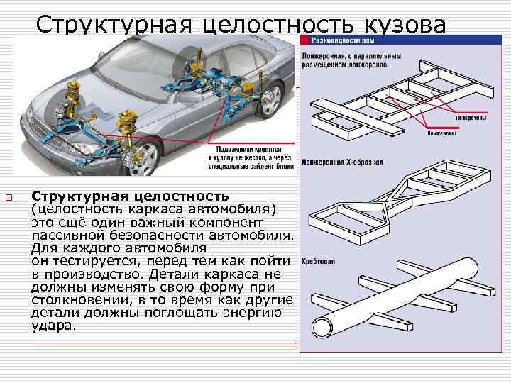 Презентация на тему пассивная и активная безопасность автомобиля