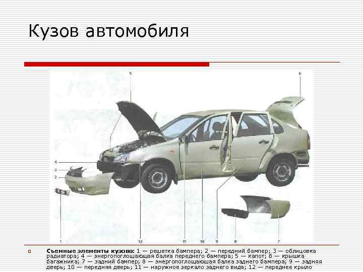 Кузов автомобиля o Съемные элементы кузова: 1 — решетка бампера; 2 — передний бампер;