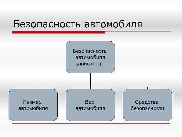 Безопасность автомобиля зависит от: Размер автомобиля Вес автомобиля Средства безопасности 