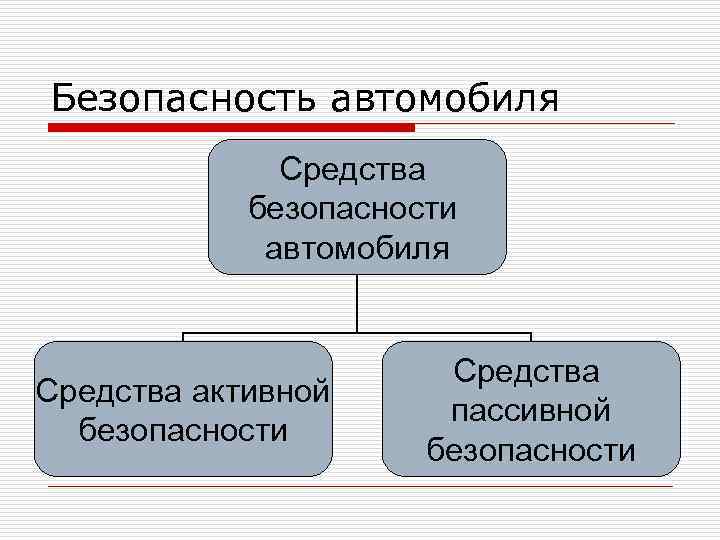 Безопасность автомобиля Средства безопасности автомобиля Средства активной безопасности Средства пассивной безопасности 