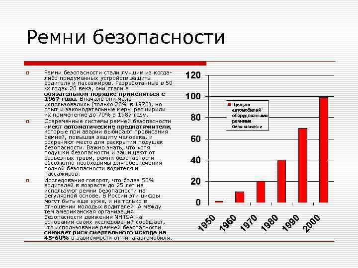 Ремни безопасности o o o Ремни безопасности стали лучшим из когдалибо придуманных устройств защиты