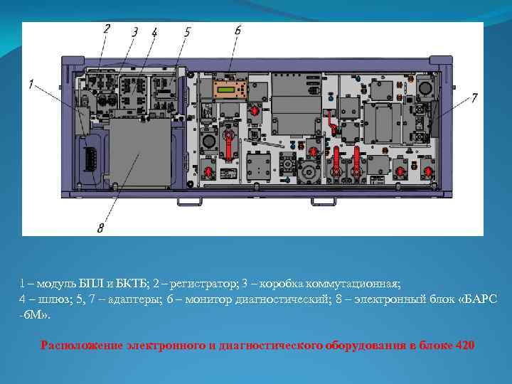 1 – модуль БПЛ и БКТБ; 2 – регистратор; 3 – коробка коммутационная; 4