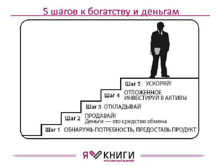 Ускоренный шаг. Шаги к богатству. Первый шаг к богатству. 5 Шагов к богатству. Шаги к достатку.