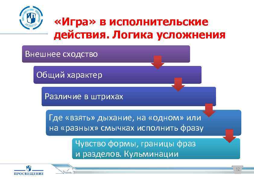  «Игра» в исполнительские действия. Логика усложнения Внешнее сходство Общий характер Различие в штрихах