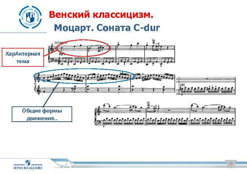 Венский классицизм. Моцарт. Соната C-dur Хар. Актерная тема Общие формы движения. . 19 