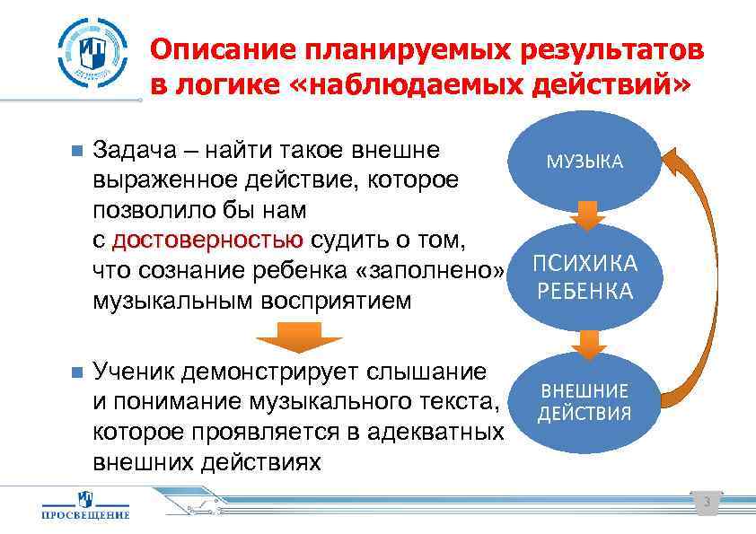Описание планируемых результатов в логике «наблюдаемых действий» Задача – найти такое внешне выраженное действие,