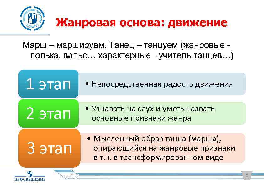 Основы музыки. Жанровая основа. Жанровая основа музыки. Основа движения. Стадии марше.