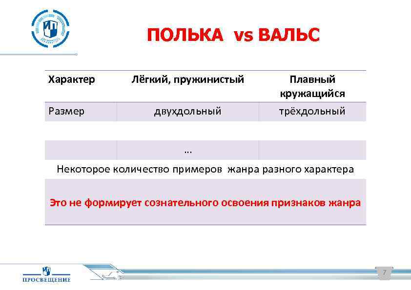 ПОЛЬКА vs ВАЛЬС Характер Размер Лёгкий, пружинистый Плавный кружащийся двухдольный трёхдольный … Некоторое количество