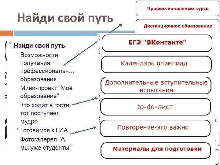 Найди свой путь 