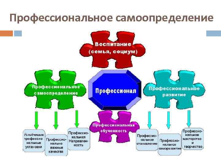 Профессиональное самоопределение 