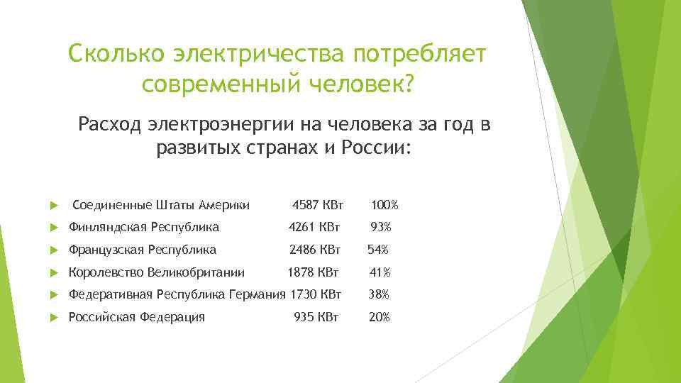 Сколько электричества потребляет современный человек? Расход электроэнергии на человека за год в развитых странах